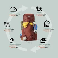 Gregory Baltoro 75 - Men's -Gregory shop GMP S22 Baltoro Sustainability rsz 92045.1643651993